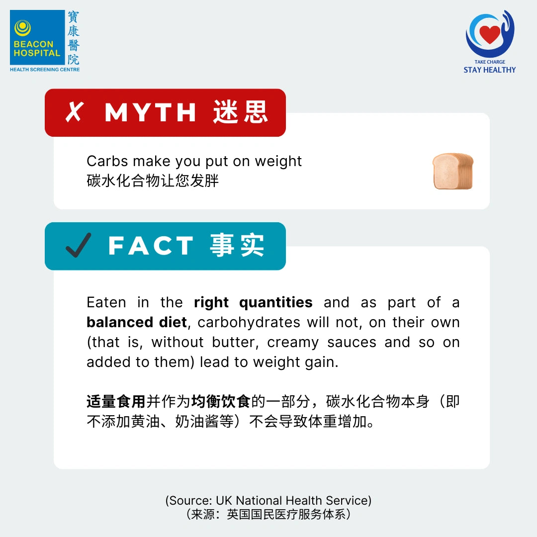 Weight Loss Myths