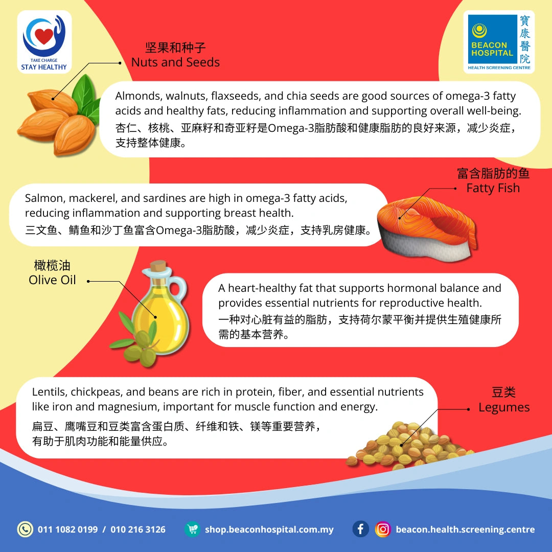 Healthy Food