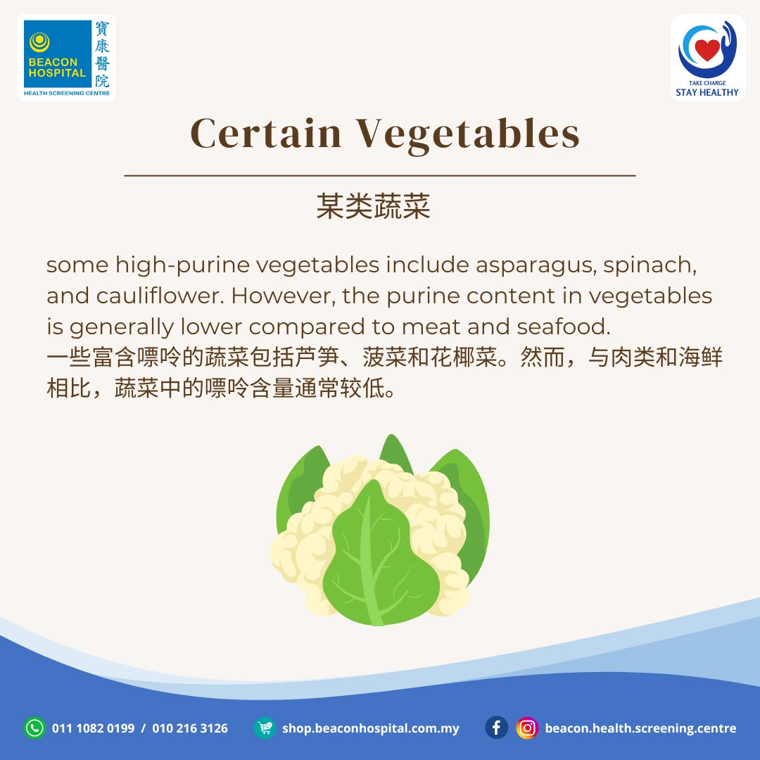Uric Acid
