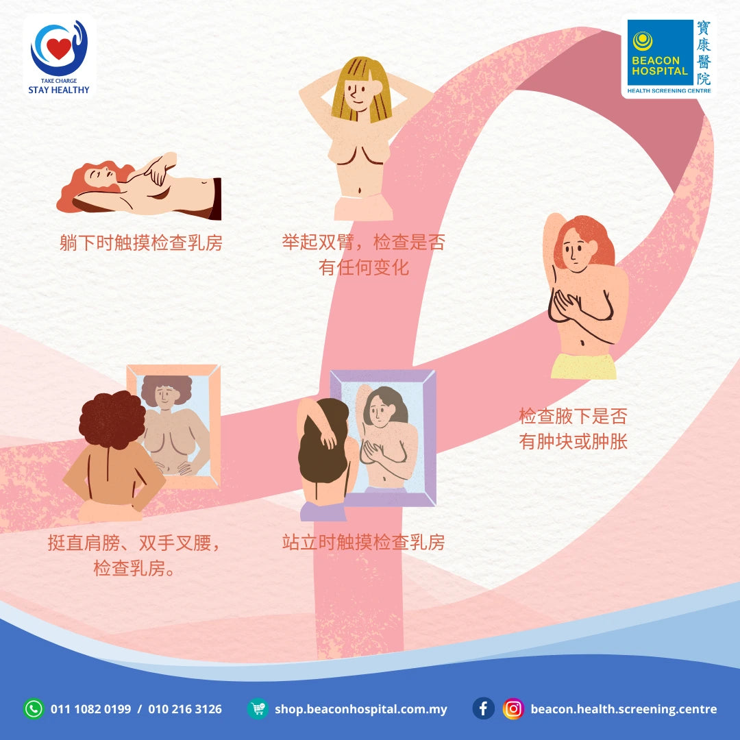 Self-Care Breast Check