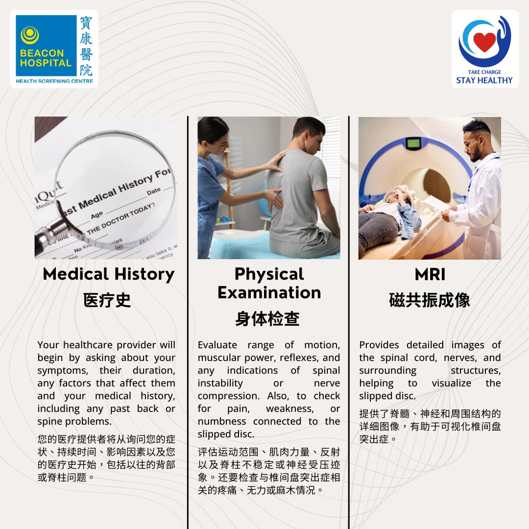 Slipped Disc