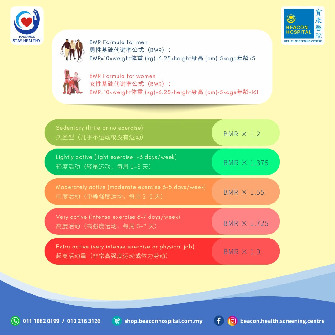 Daily Calorie