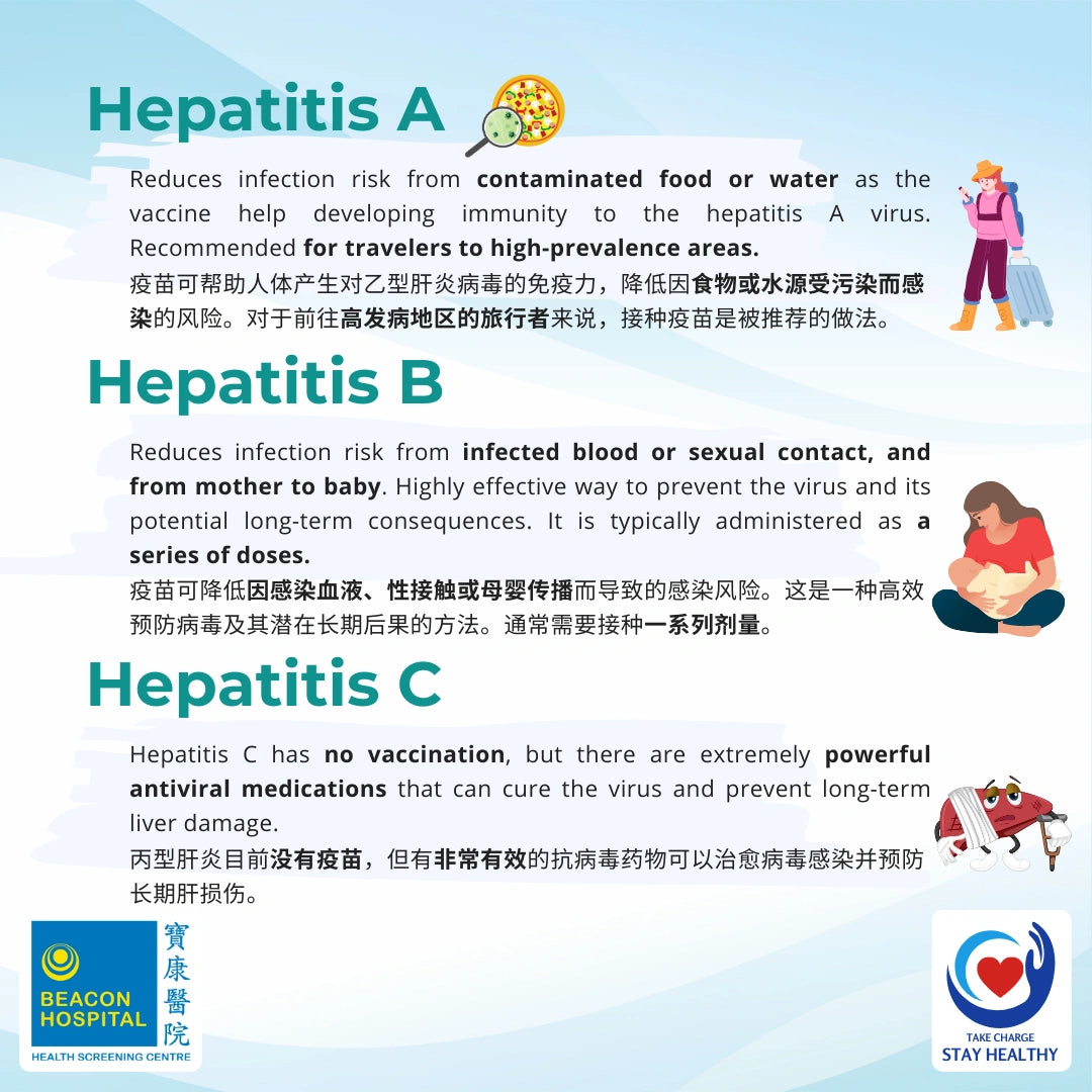 Hepatitis Shot