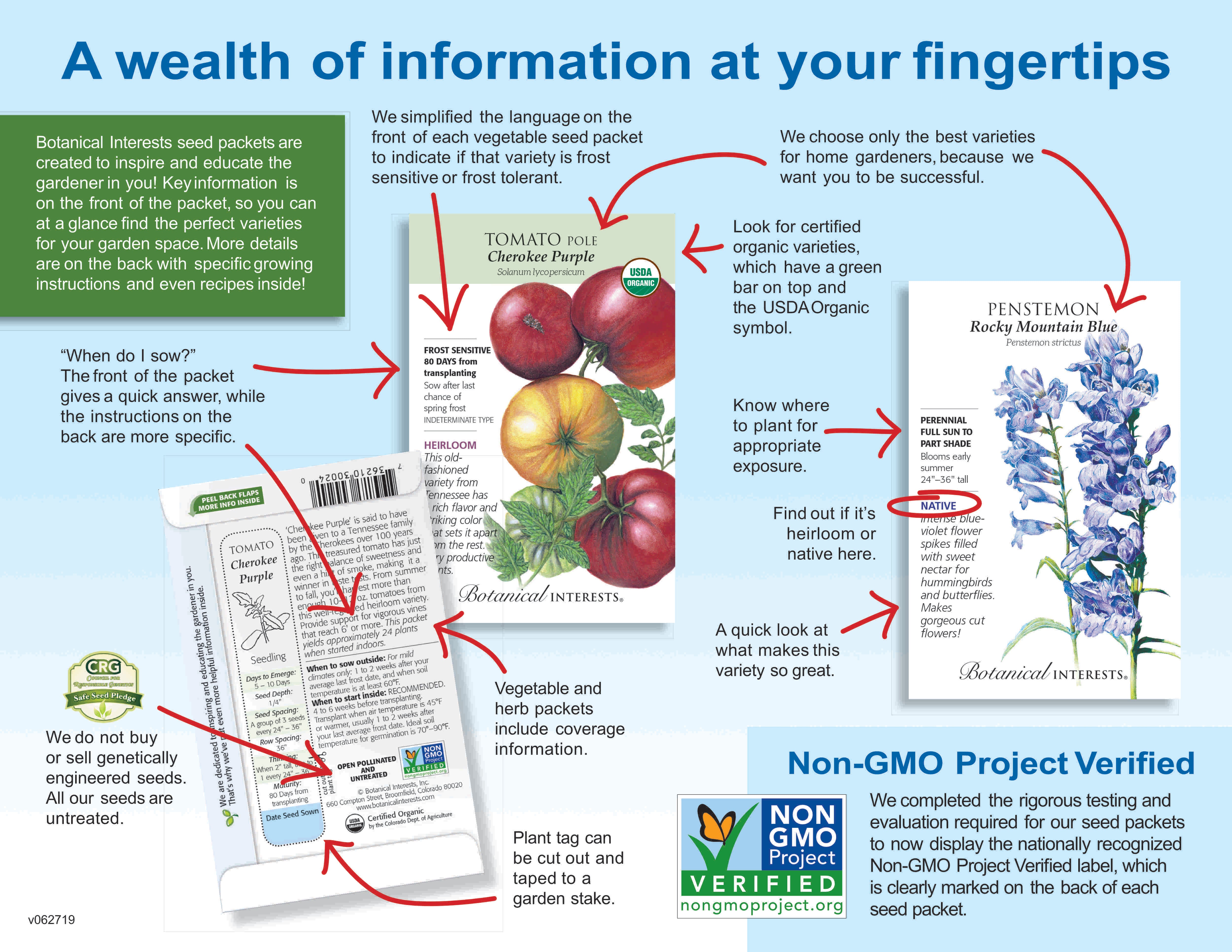 Seed Packet Page One