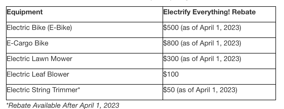 South Portland Ebike Rebates and Tax Credits