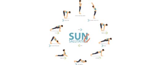 How to do sun salutation C?, Surya Namaskar kese kre?