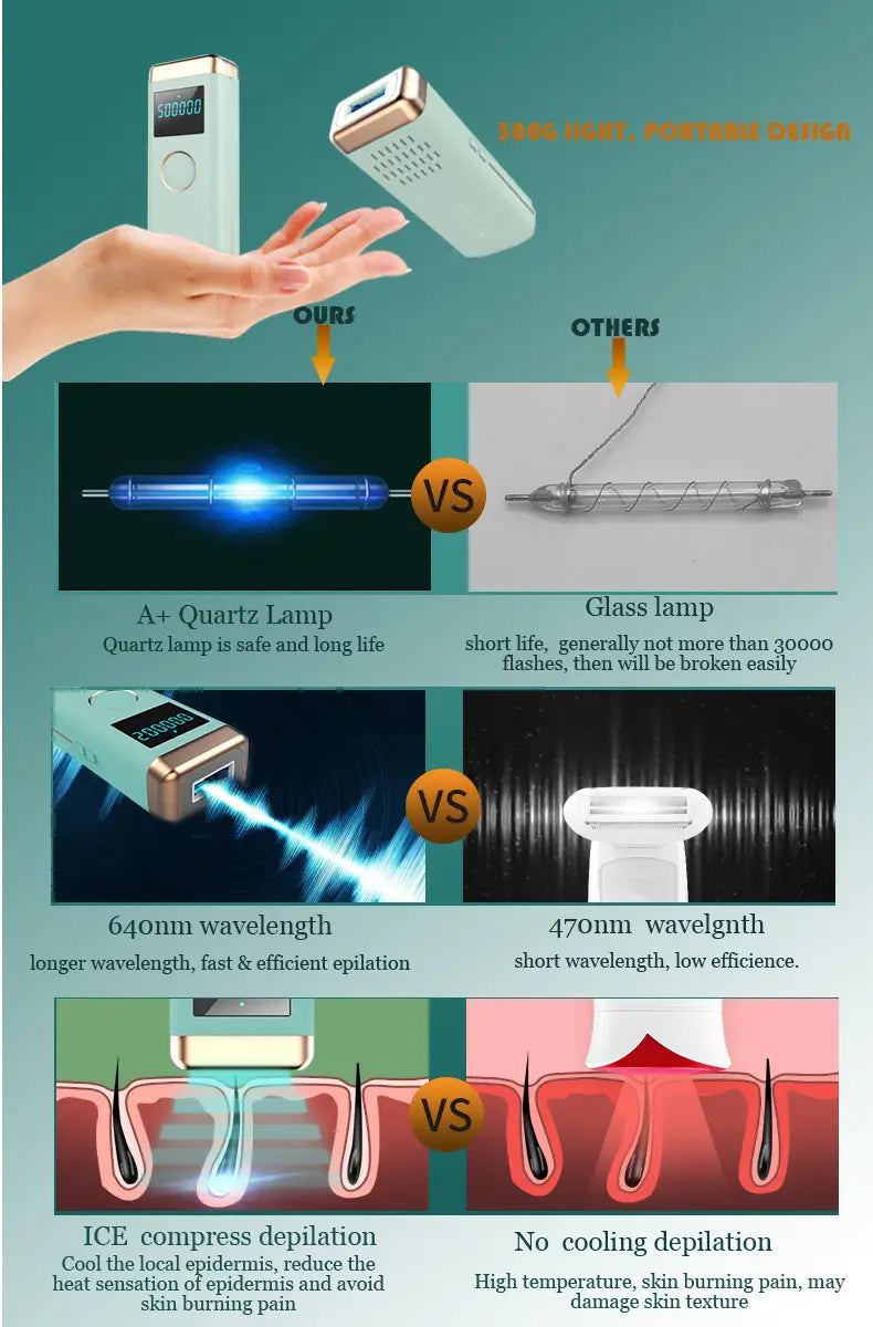 Lovemi - IPL-Haarentfernung Ice Cool Depilador A Laser