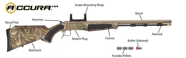 cva optima serial number location