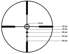 Leupold Vx-Freedom Ultimateslam Muzzleloader Scope SABR Reticle