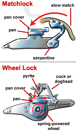 Matchlock Muzzleloader
