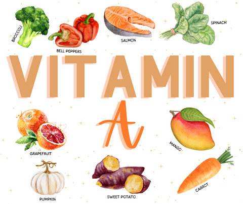 infographic labelling foods rich in vitamin A - Broccoli, red peppers, slamon, spinach, grapefruit, pumpkin, sweet potato, mango and carrots.