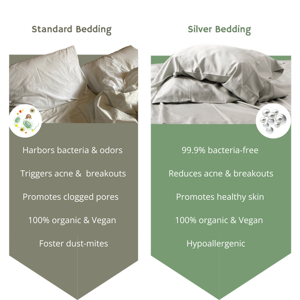 Antibacterial bedding VS traditional bedding