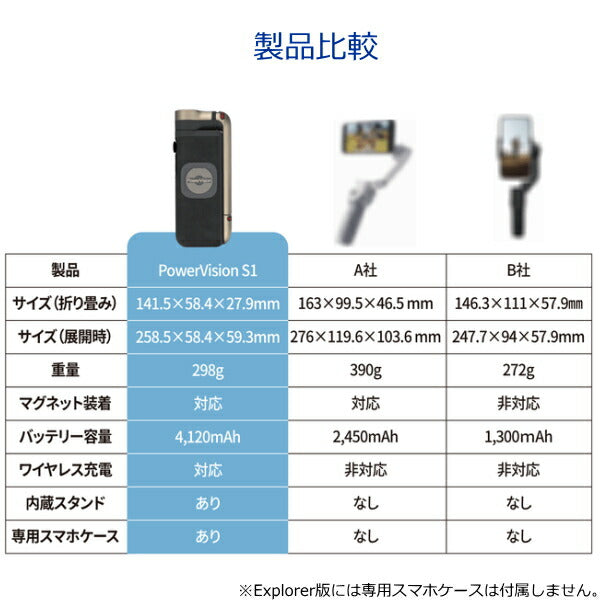 大人気 パワードライブSDX-S1 - htii.edu.kz