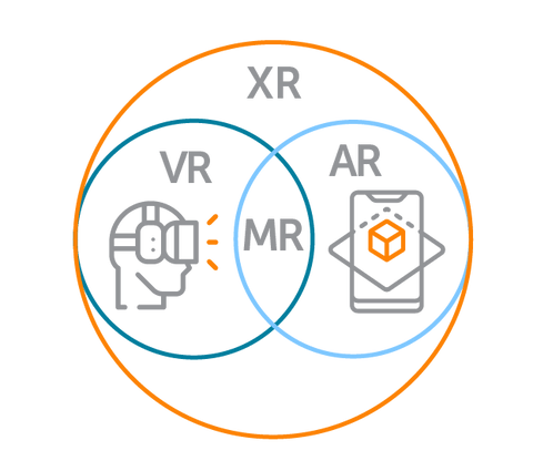What is AR, MR, and XR?