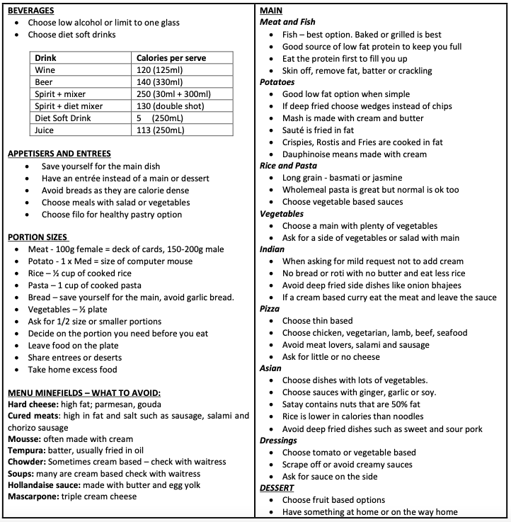 Weight Loss - Check the nutrition facts of what you eat outside