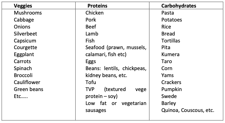 Corporate Executives - Basic Ingredients for simple cooking