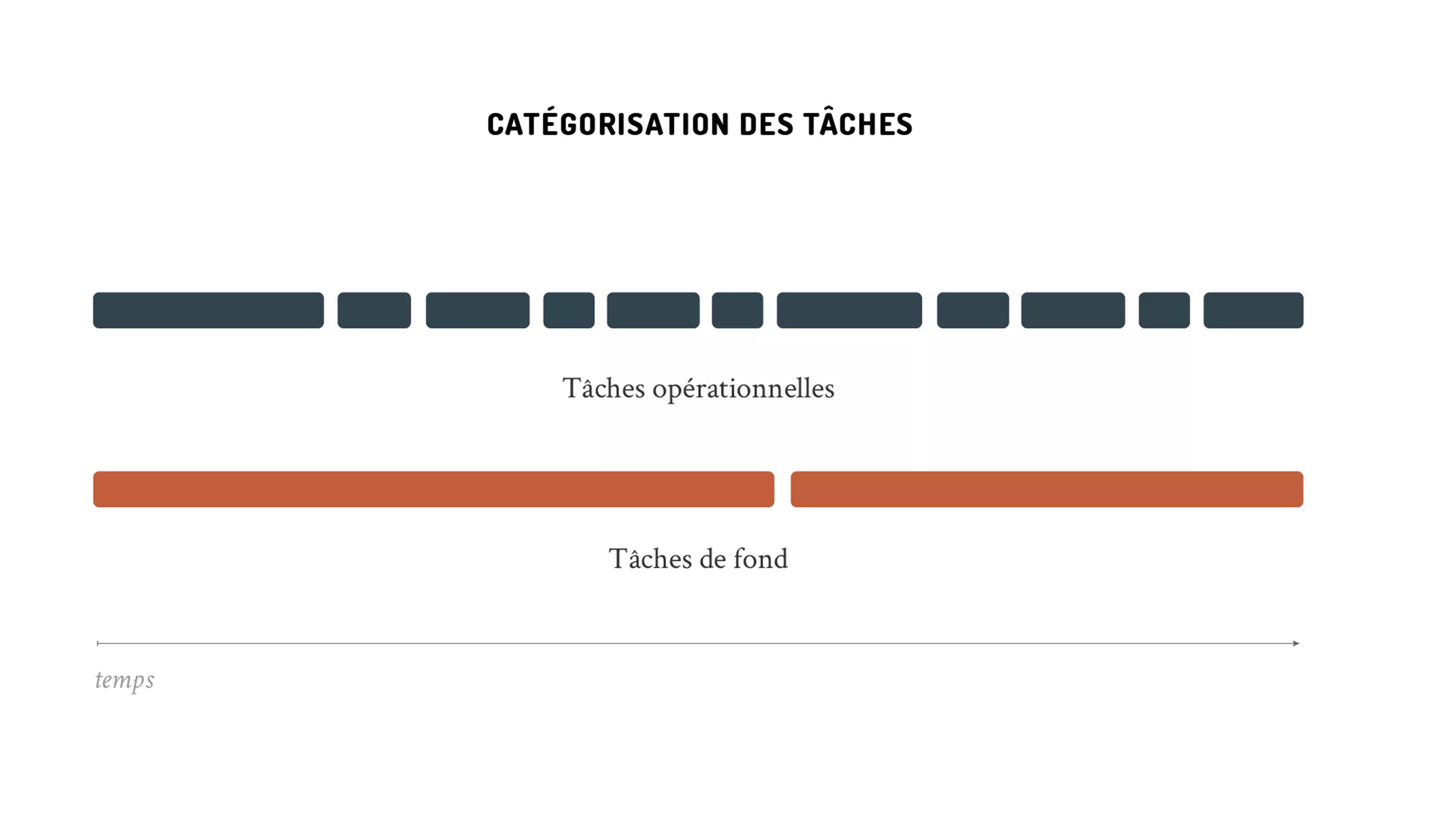 So organisieren Sie Ihre Aufgaben und priorisieren Ihre Aktionen mit foglietto