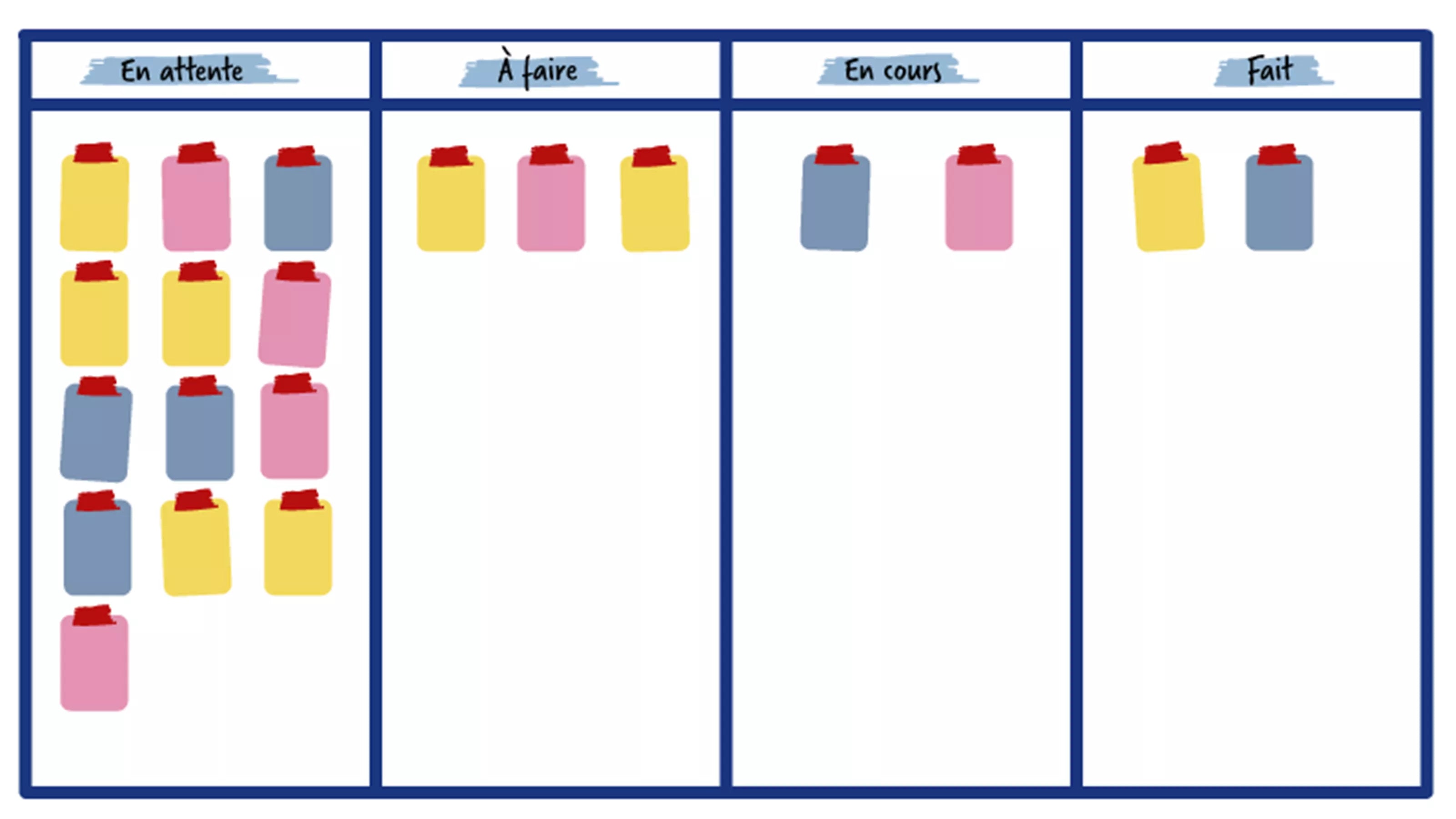 realiser son mur kanban facilement avec foglietto étape 1