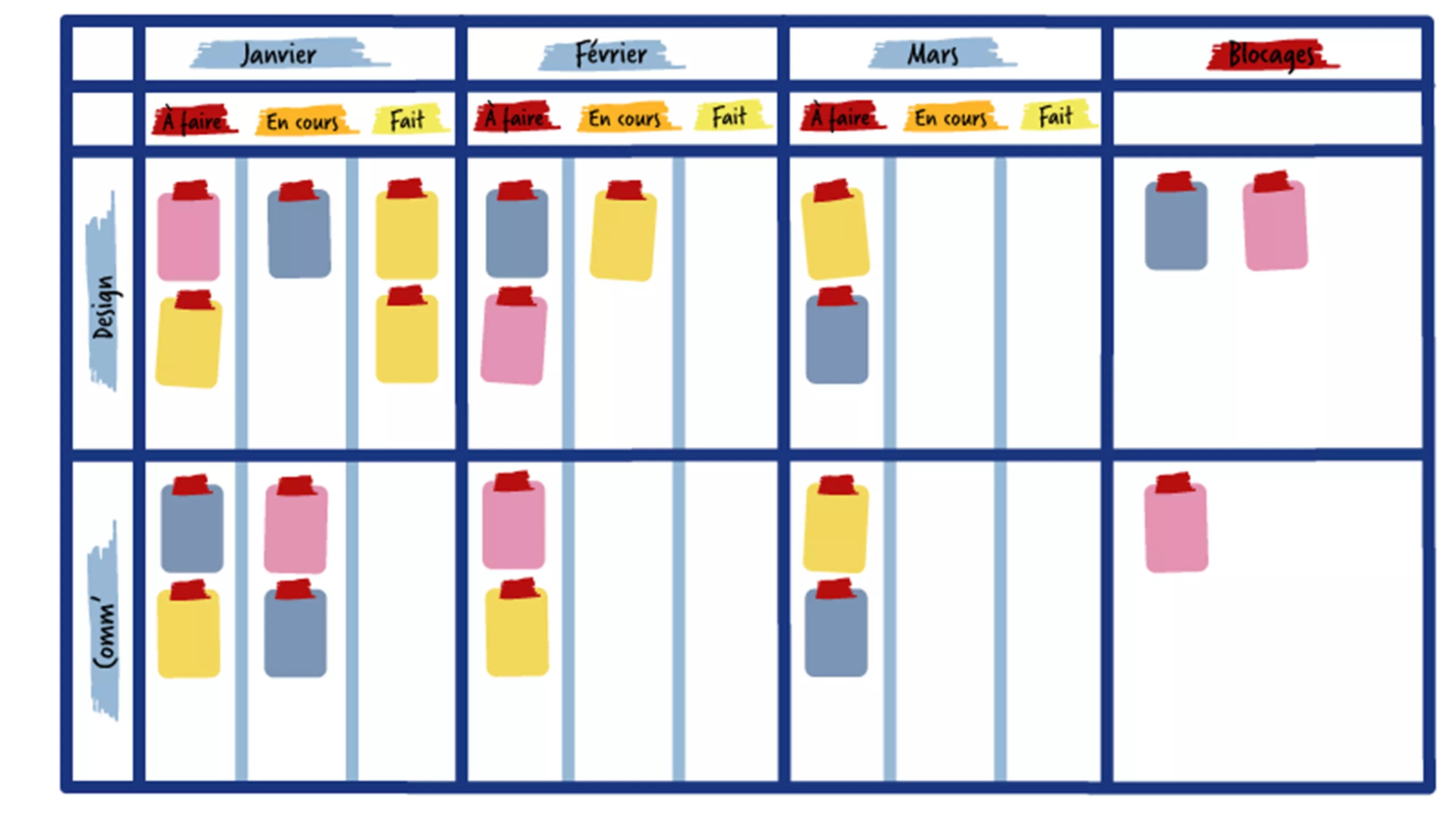 Erstellen Sie Ihre Kanban-Wand ganz einfach mit Foglietto Schritt 2