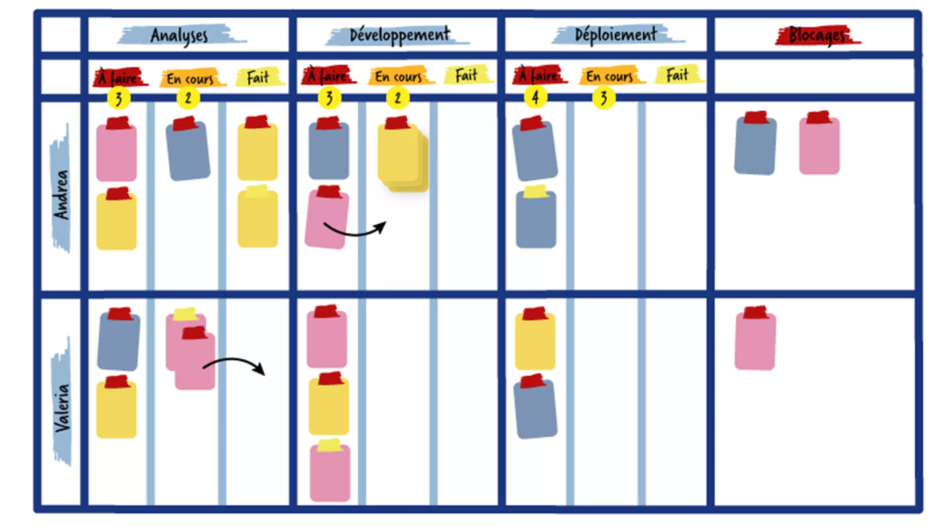 réaliser son mur kanban facilement avec foglietto étape 3