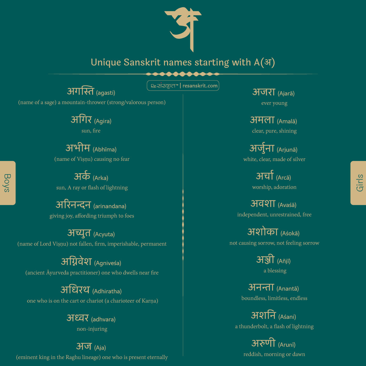 Unique Sanskrit names starting with A (अ)