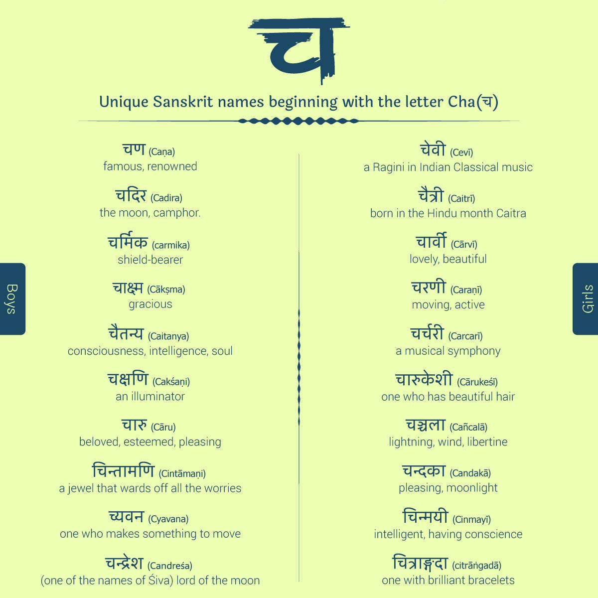 Sanskrit names starting with Ch