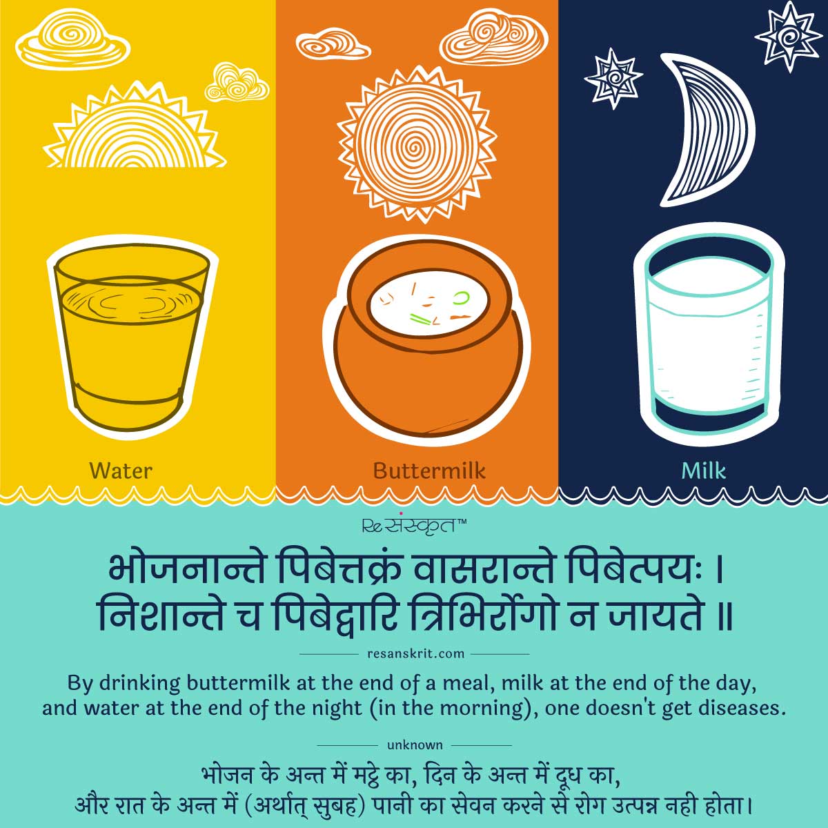 Sanskrit Quote on Drinking habits