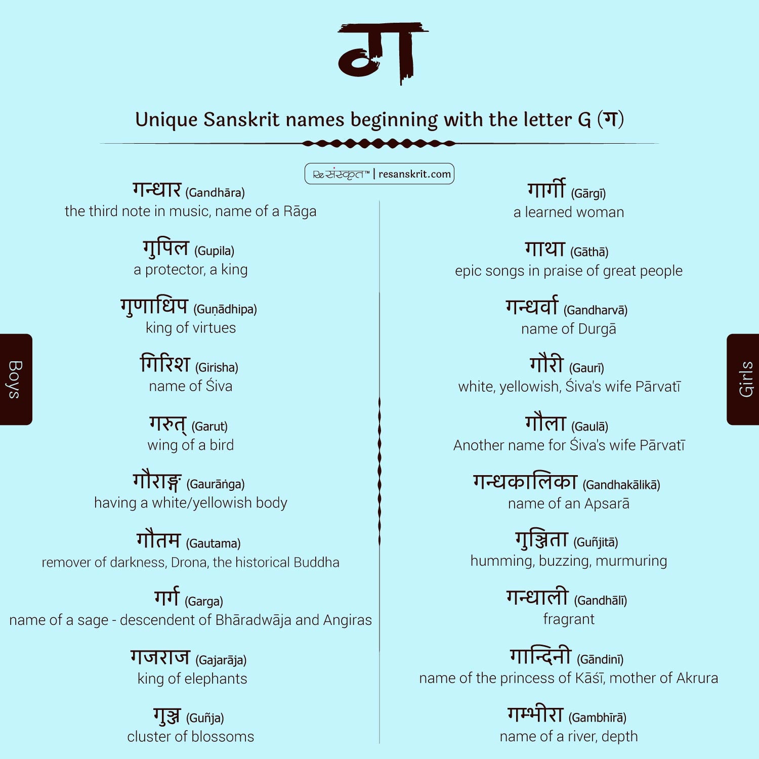 Sanskrit names starting with G