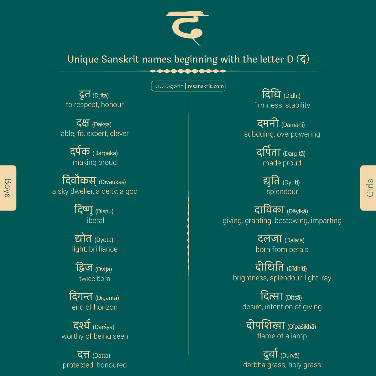 Sanskrit names starting with D