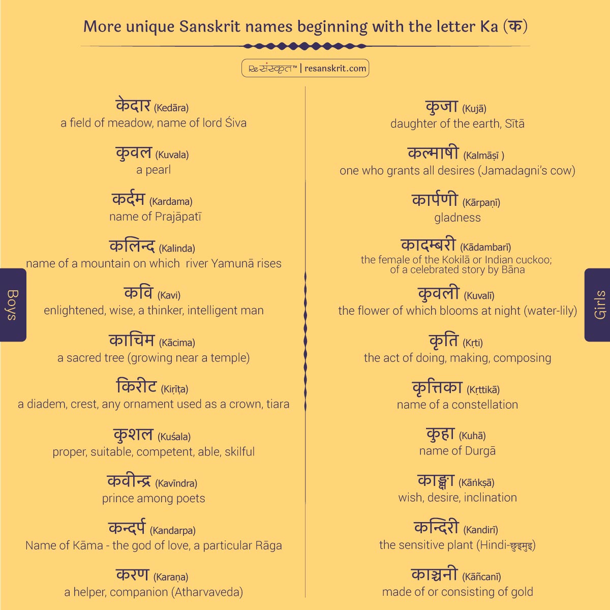 Sanskrit names for newborns with K part 2