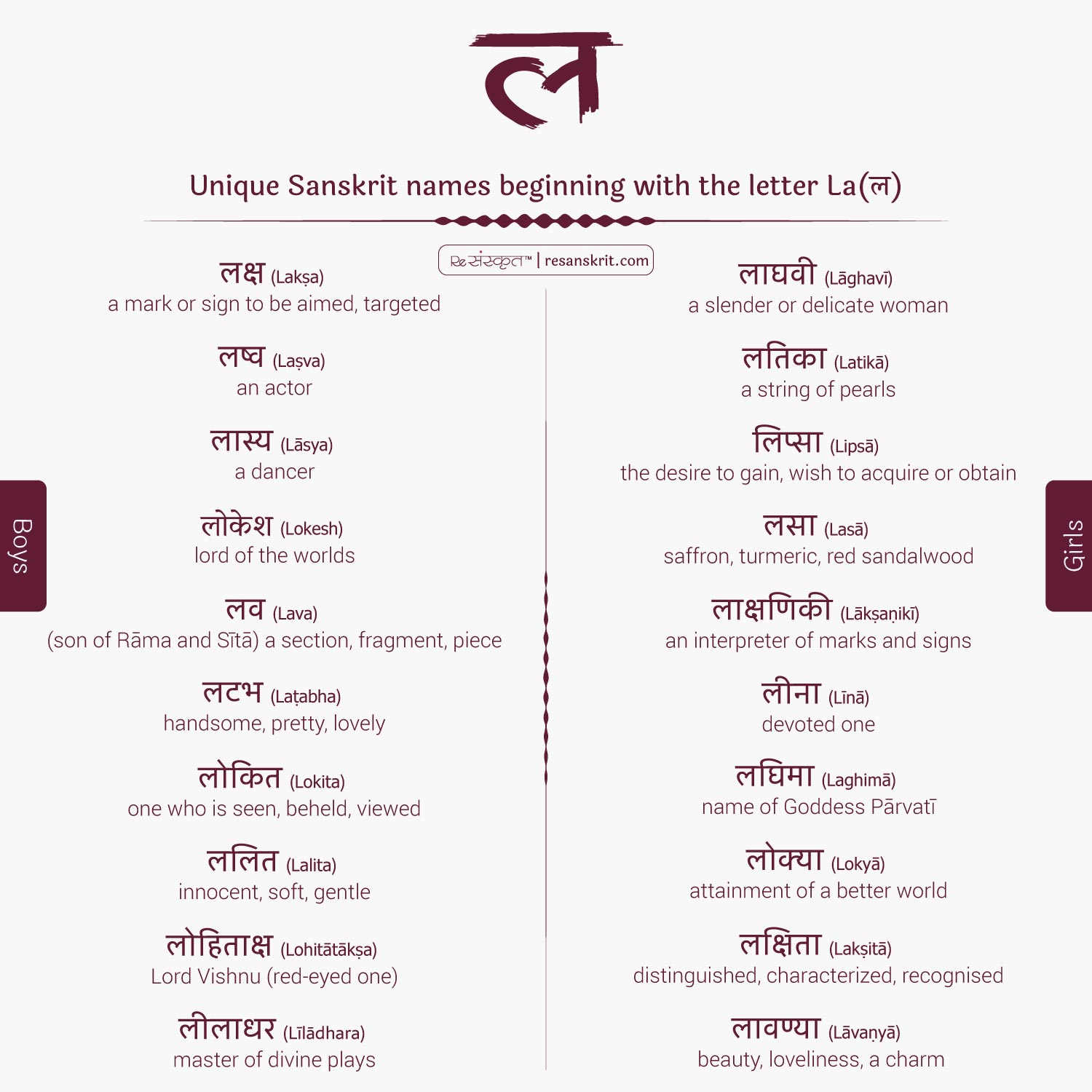 Sanskrit names starting with La