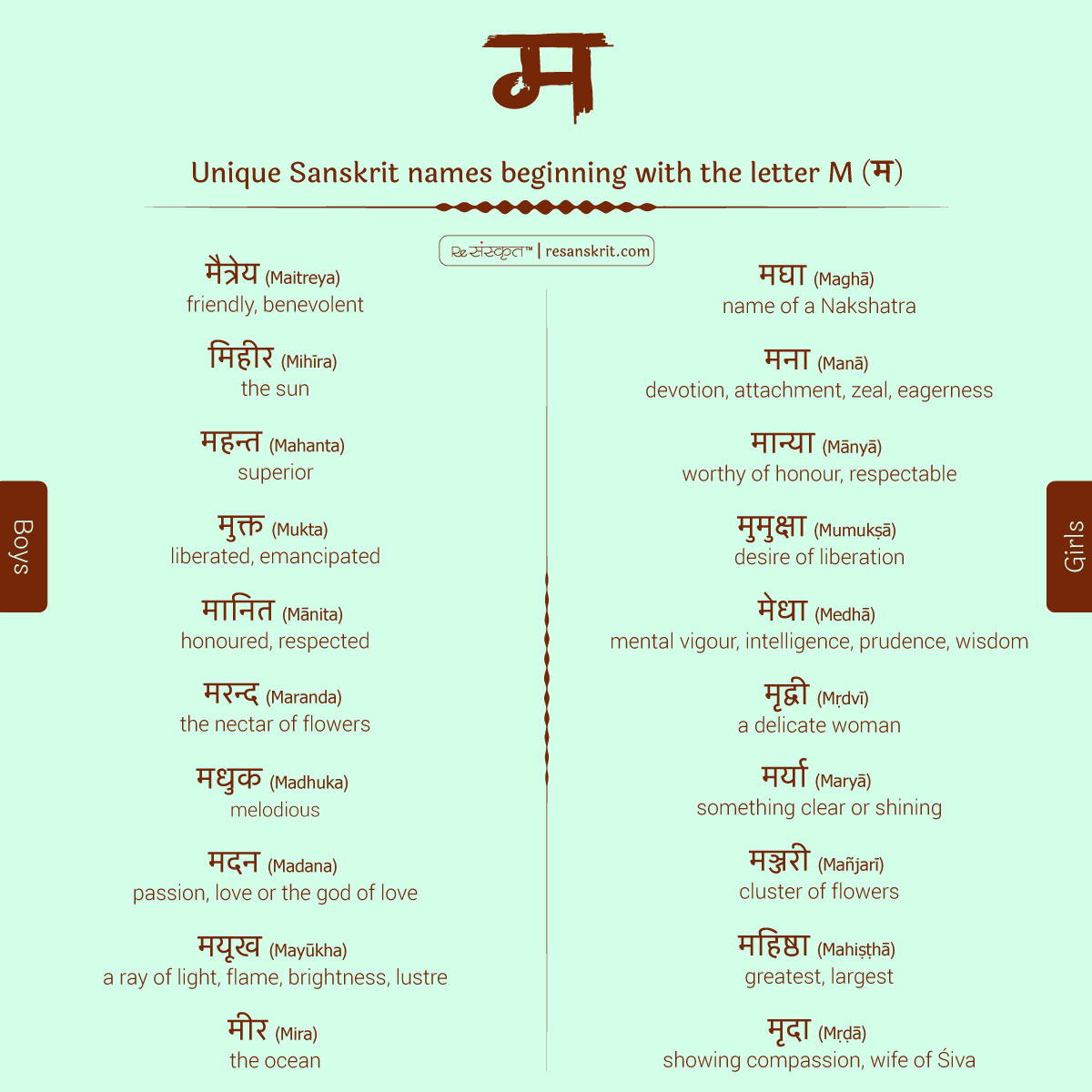 Sanskrit names starting with M