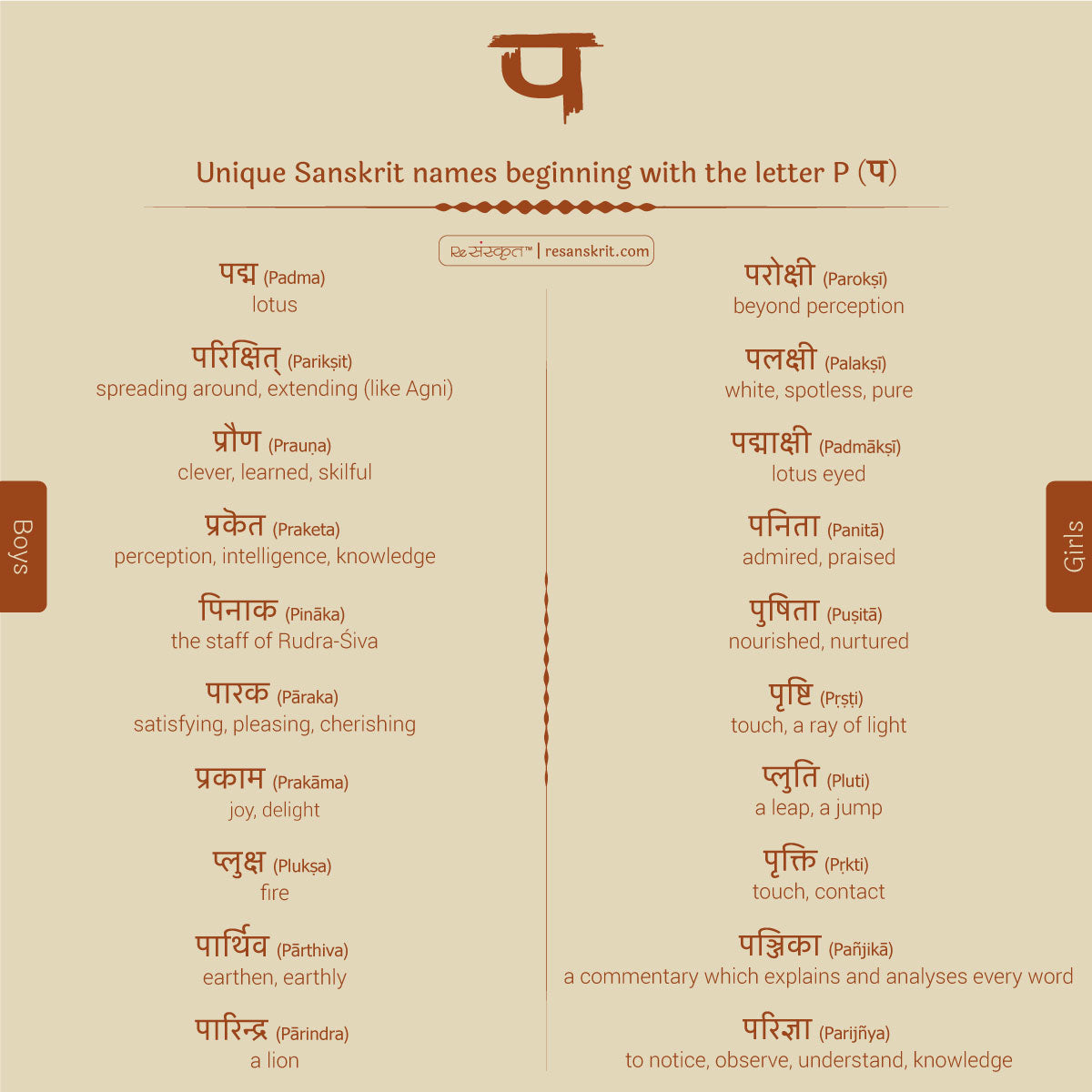 Sanskrit names starting with P