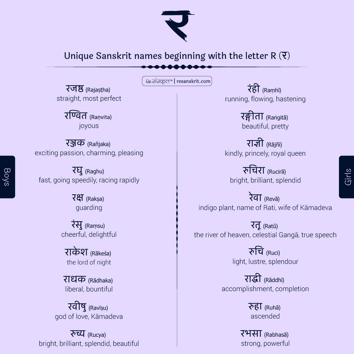 Sanskrit names starting with R