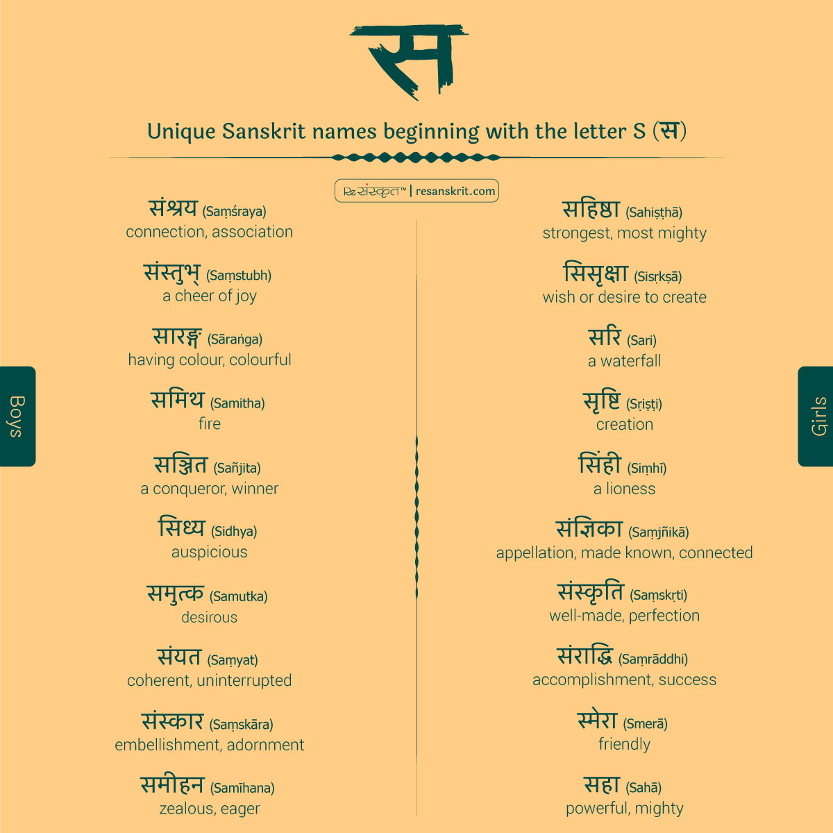 Sanskrit names starting with S