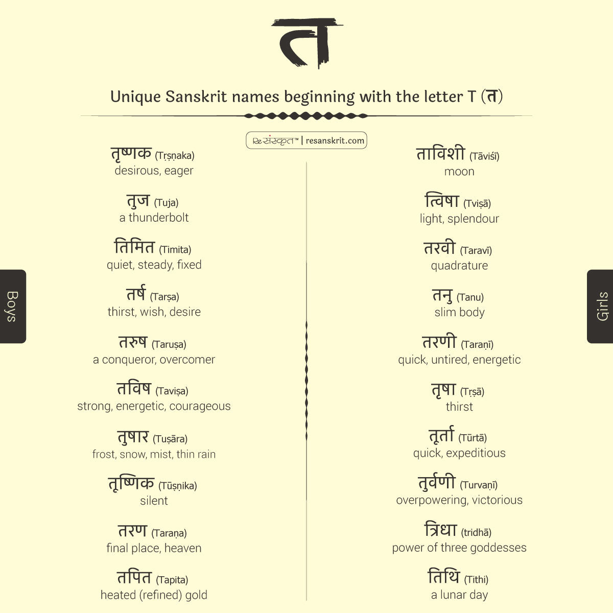 Sanskrit names starting with T