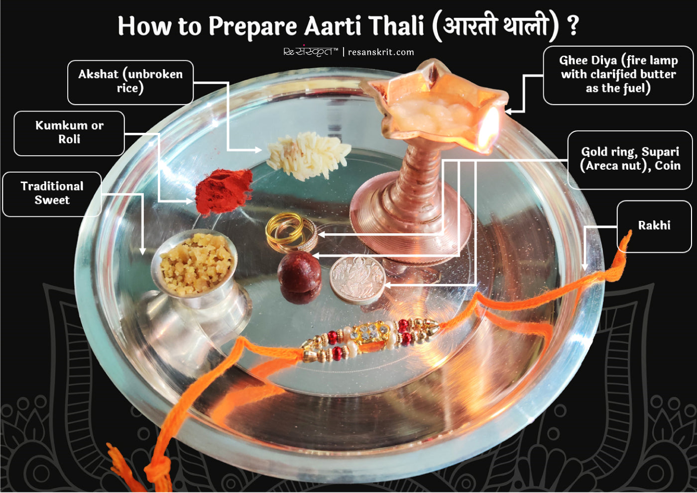 How to prepare thali?