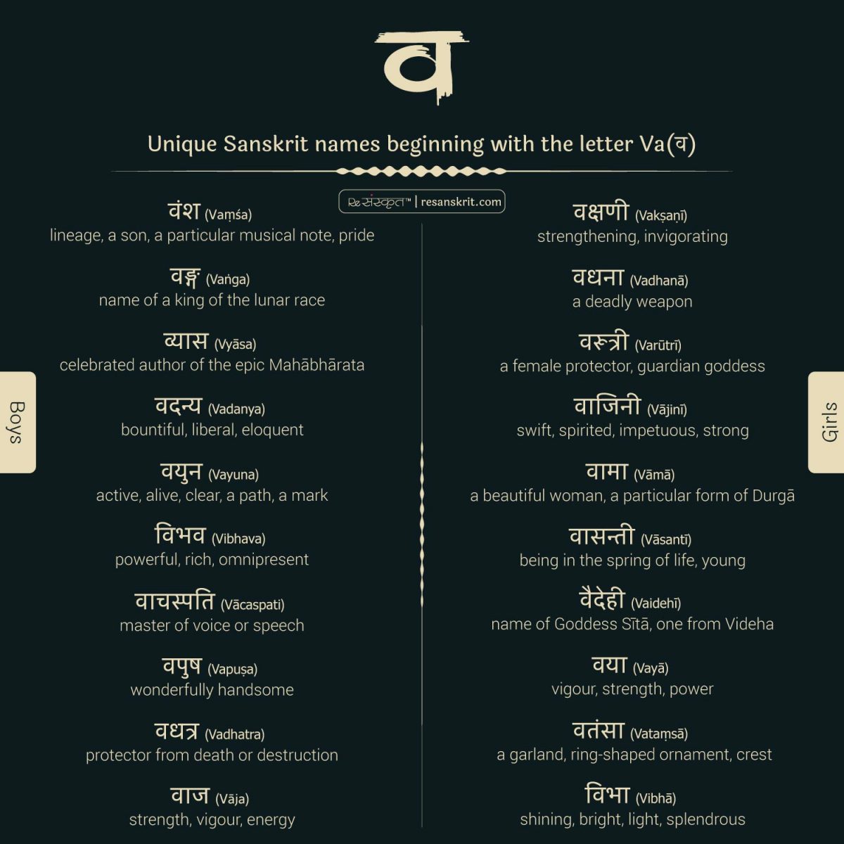 Unique Sanskrit names starting with the letter V (व​)