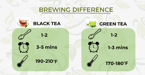 brewing difference