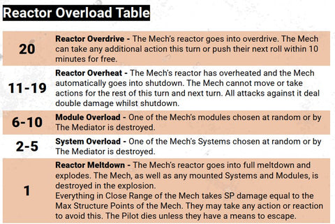 Reactor Overload Table