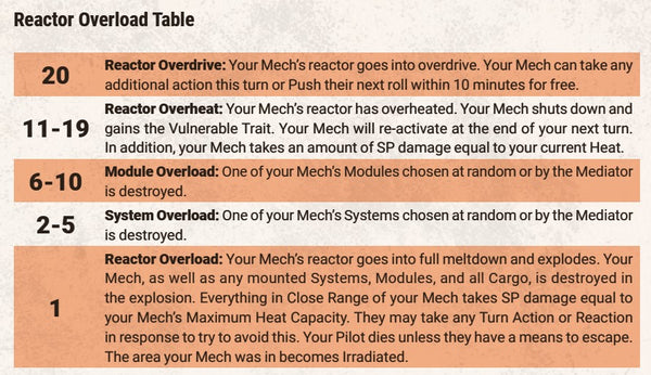 Reactor Overload Table