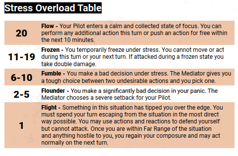 Stress Table 1.5 Update