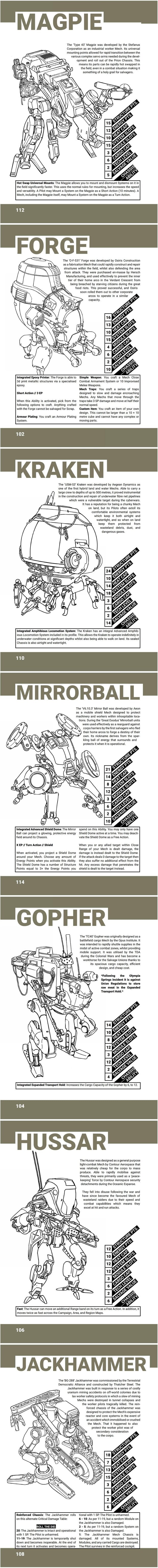 Tech 2 Salvage Union Mechs