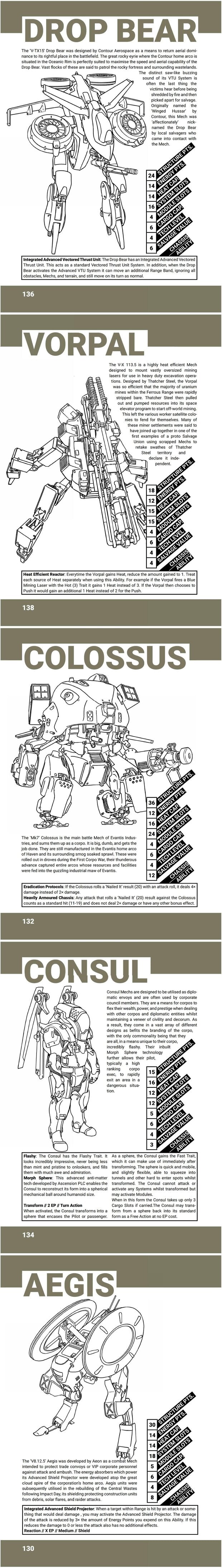 Tech 4 Salvage Union Mechs