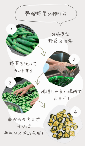 乾燥野菜の作り方