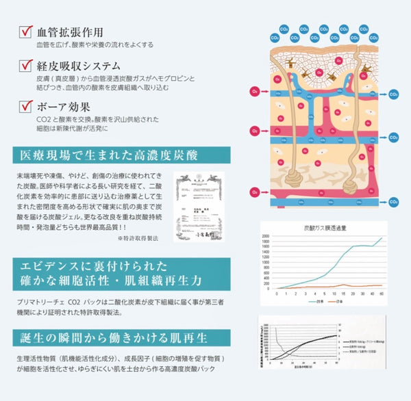 プリマトリーチェ 18サイエンス Co2ジェルパック 10包入り 箱付き 基礎