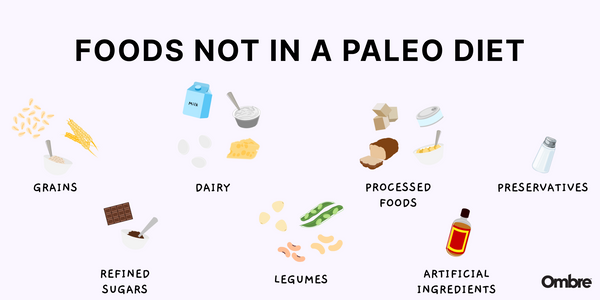 paleo diet foods to avoid