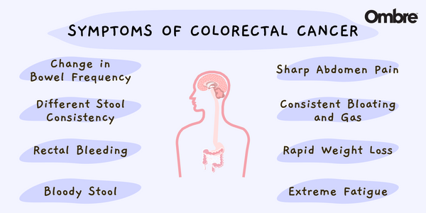 symptoms of colorectal cancer