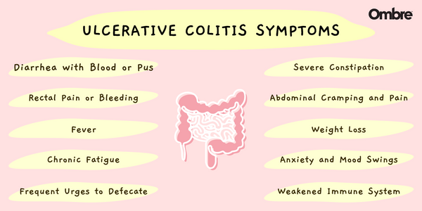 Ulcerative colitis (UC) is a form of Irritable Bowel Disease (IBD), where  ulcers form in the digestive tract. Learn UC symptoms now.