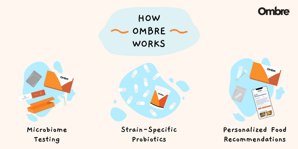 How Ombre works 